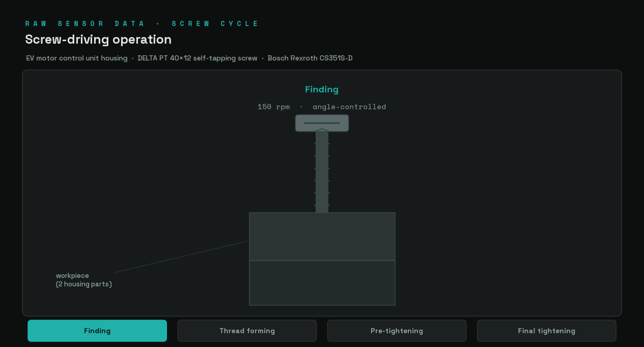 Animated screw-driving experiment scene showing the fastening workflow
